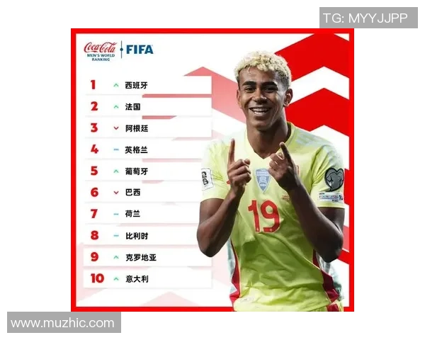 2025年全球十佳男足球星排名完整版及详细解析