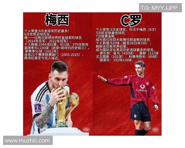 现役足球二号球星是谁他在世界足坛的影响力如何